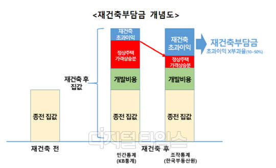 자료 유경준 의원실