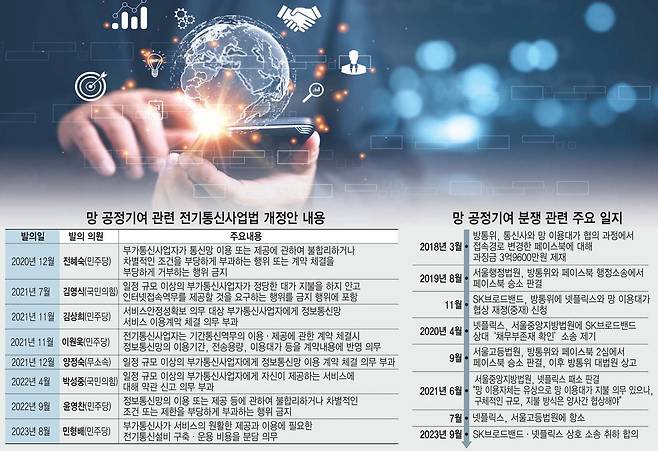 [스페셜리포트] 망 사용료 분쟁은 끝났지만…망 공정기여 정책 동력 이어가야