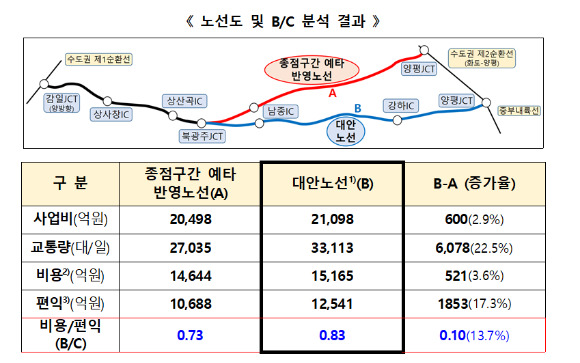 서울-양평 고속도로 분석 결과. [사진=국토교통부]