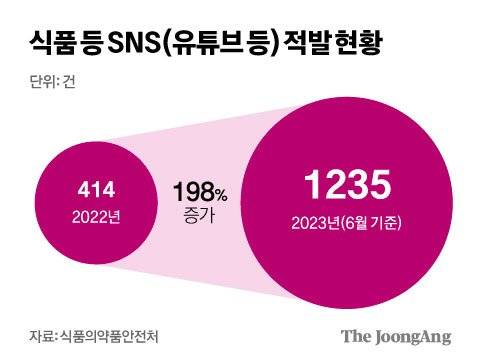 김영희 디자이너