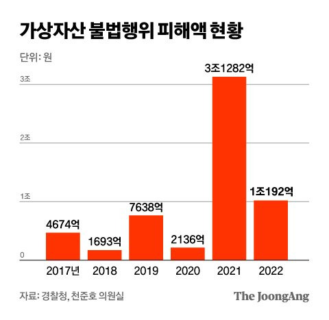 그래픽=김영희 02@joongang.co.kr