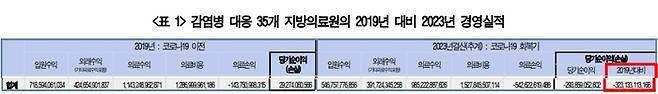 정춘숙 더불어민주당 의원실·보건의료노조 제공