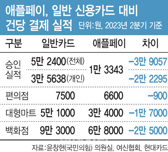 (그래픽=김일환 기자)