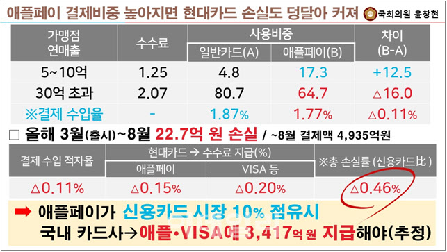 자료=윤창현 의원실