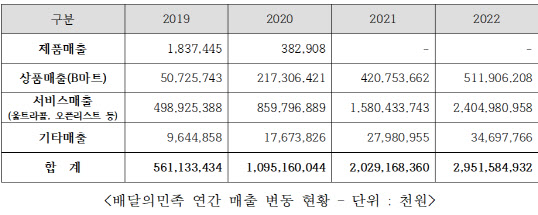 (사진=이동주 더불어민주당 의원실)