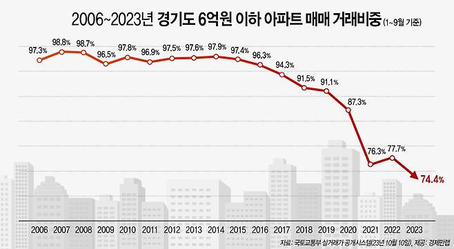 (경제만랩 제공)