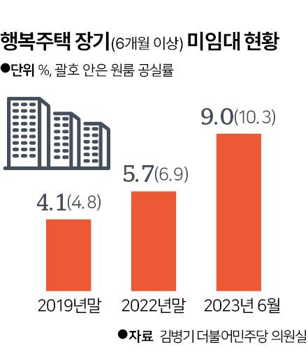 그래픽=신동준 기자