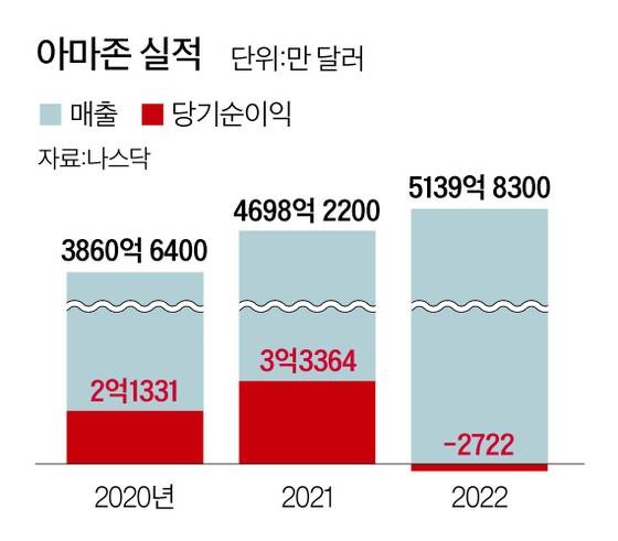 그래픽=남미가 기자 nam.miga@joongang.co.kr