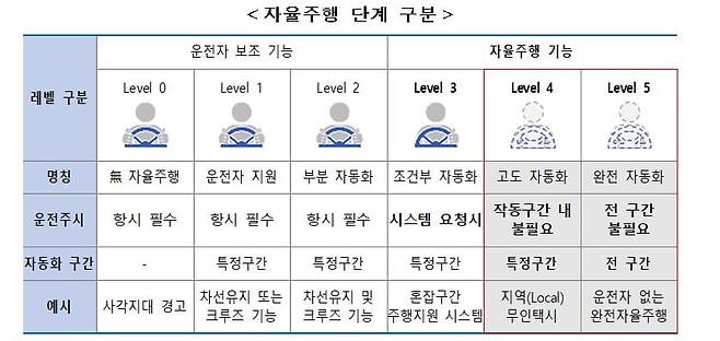 자료=국토교통부