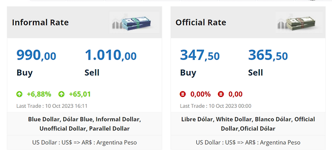 10일(현지시간) 아르헨티나 비공식 환율 정보 웹사이트 ‘블루달러넷’에 공시된 달러당 페소화 비공식 환율이 1010페소를 기록하고 있다. <사진출처=블루달러넷>