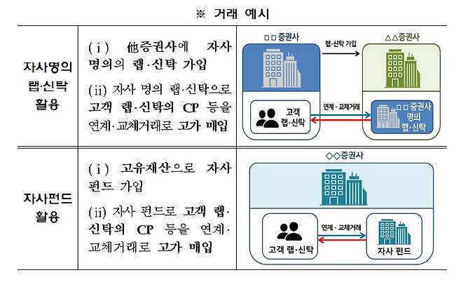 /사진=금융감독원.