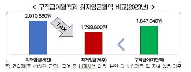 자료 출처=경총 ‘우리나라 실업급여제도 문제점과 개선방안’