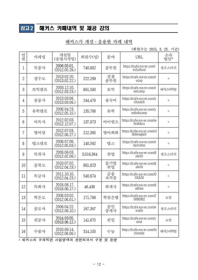 공정거래위원회