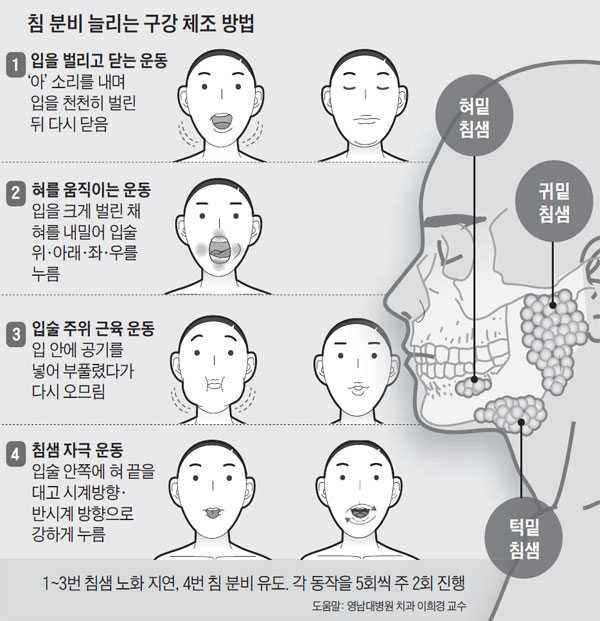 사진=헬스조선DB