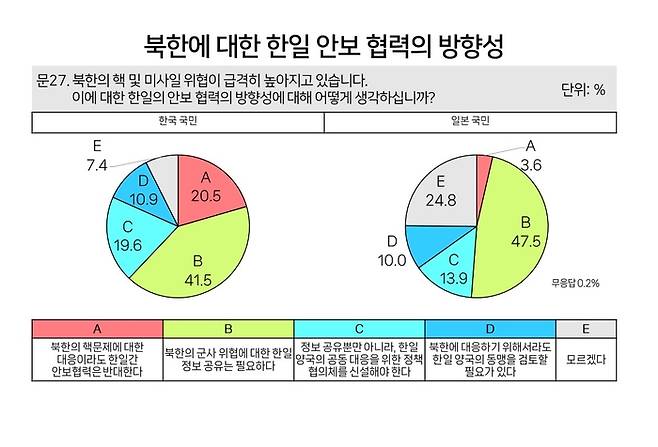 [동아시아 연구원·겐론NPO]