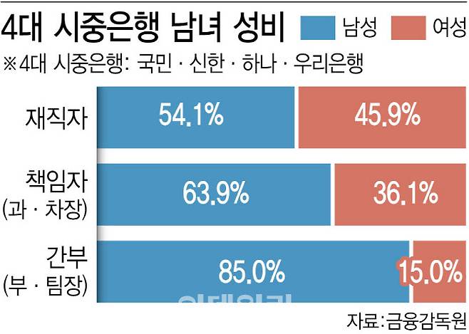 (그래픽=이데일리 김정훈 기자)