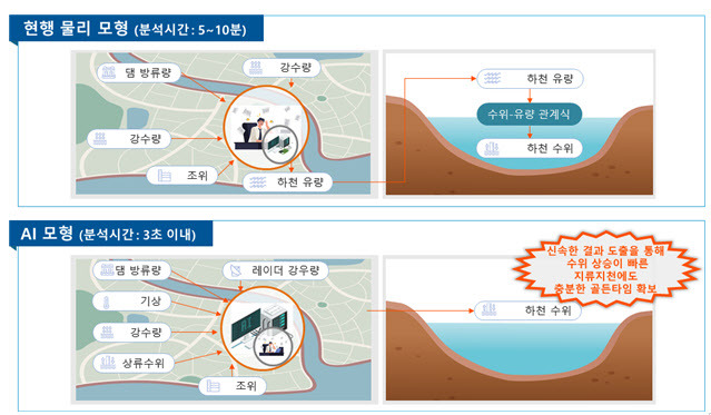 그래픽=환경부.