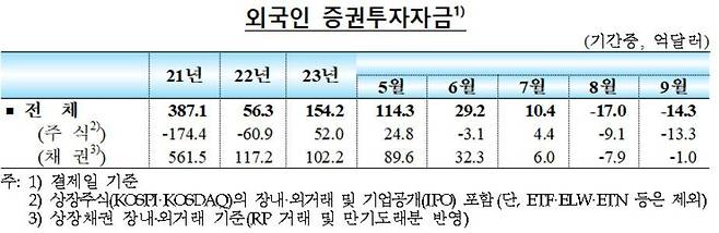 (한은 제공)