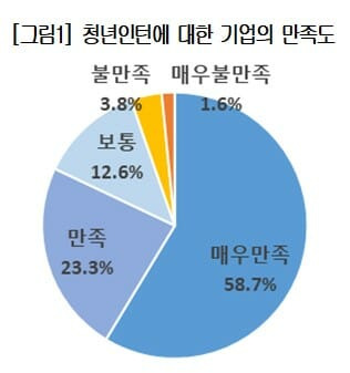 (사진=대한상의)