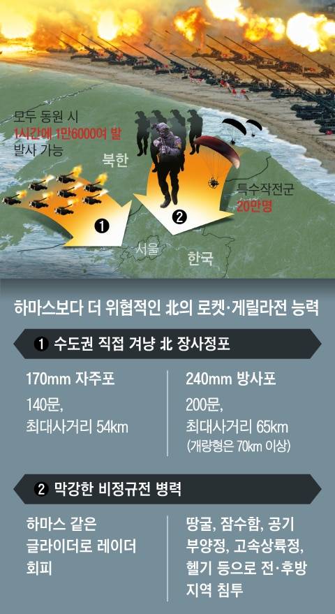 그래픽=김성규