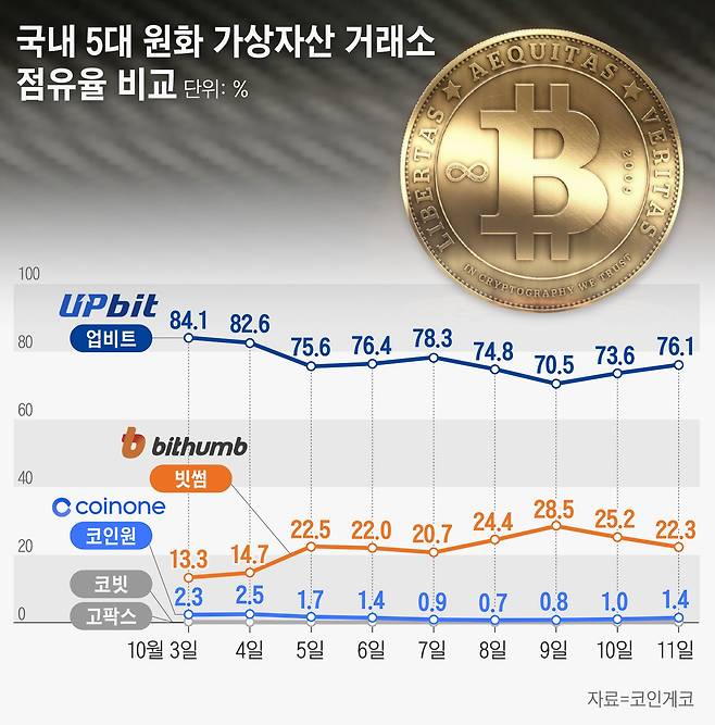 그래픽=손민균