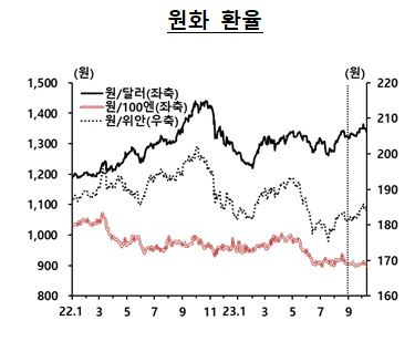 원·달러, 원·엔, 원·위안화 환율 흐름. [사진=한국은행]