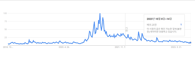 구글트랜드 전세계 비트코인 검색지수.<자료=구글트랜드>