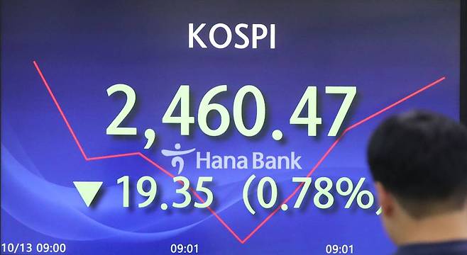 [서울=뉴시스] 권창회 기자 = 코스피가 전 거래일 대비 18.97포인트(0.76%) 하락한 2460.85에 출발했다. 원달러 환율은 10.5원 높아진 1349원으로, 코스닥지수는 4.28포인트(0.51%) 내린 831.21에 거래를 시작했다. 13일 오전 서울 중구 하나은행 딜링룸에서 딜러들이 업무를 보고 있다. 2023.10.13.