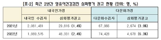 더불어민주당 김영주 의원실 제공