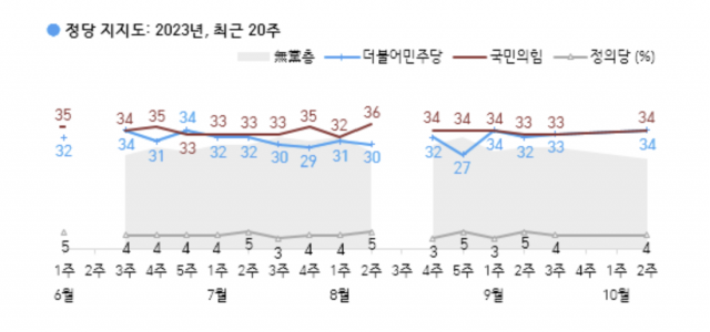 자료제공=한국갤럽