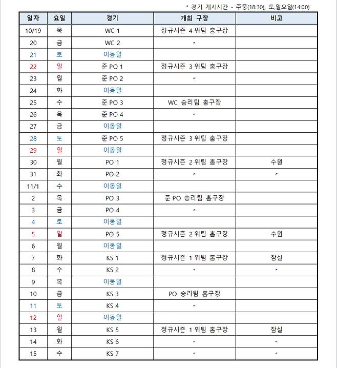 2023 신한은행 SOL 포스트시즌 경기 일정. /표=KBO 제공