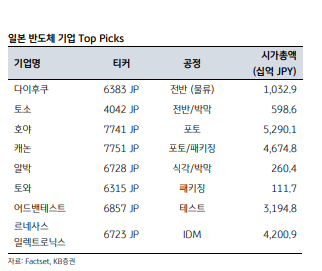 진격의 日 반도체..잃어버린 37년 되찾나