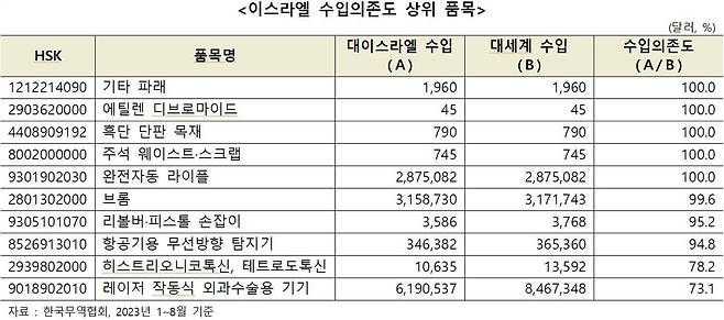 (무협 제공)