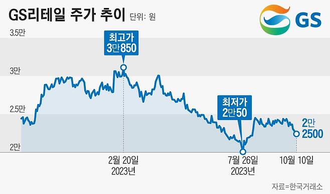 그래픽=정서희