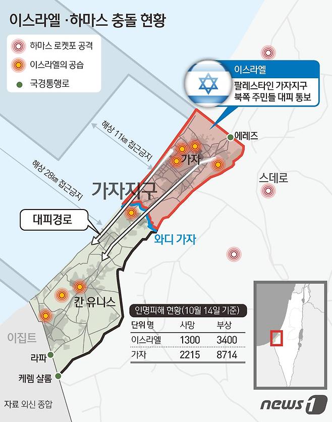 이스라엘 정부가 팔레스타인 가자지구 북쪽 주민들에 대한 대피 시간을 다시 연장한 가운데 이스라엘군은 민간인 대피가 확인되면 군사작전을 시작할 것이라고 밝혔다. 이스라엘 당국은 일단 15일에도 주민들의 대피를 허용한 것으로 보인다. 110만 명에 달하는 가자 북부 주민들이 짧은 시간에 남쪽으로 이동하는 것은 사실상 불가능하다는 국제사회의 지적을 의식한 것으로 풀이된다. ⓒ News1 김초희 디자이너