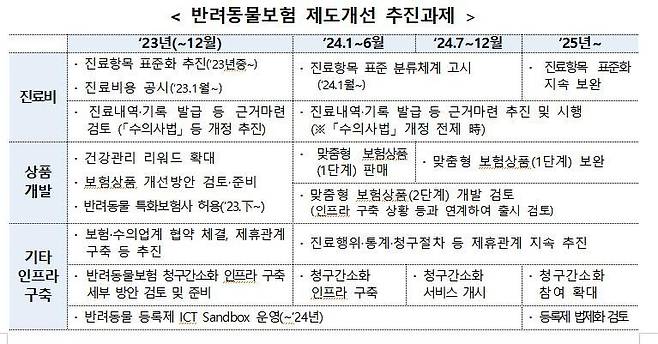 금융위원회 제공