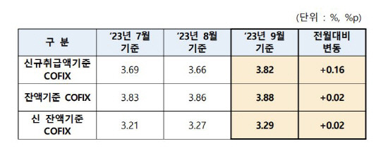 은행연합회 제공.