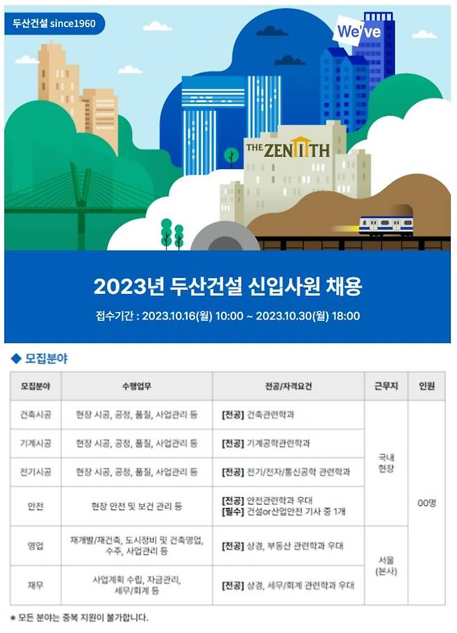 두산건설, '2023년도 하반기 신입사원' 공채