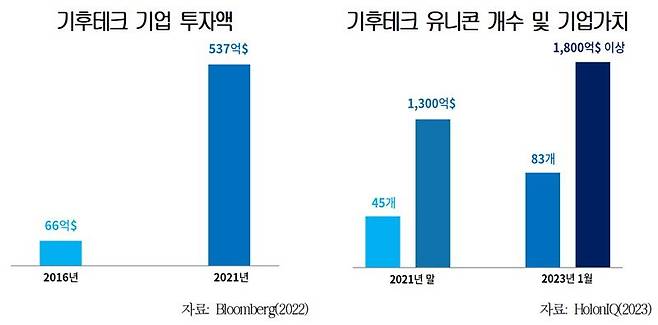 /자료=대한상공회의소 제공