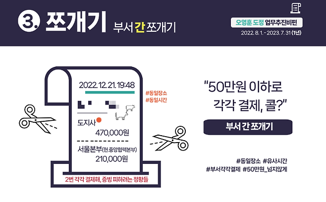 제주참여환경연대 제공