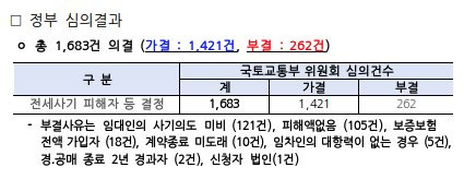 강대식 국민의힘 의원실, 서울시