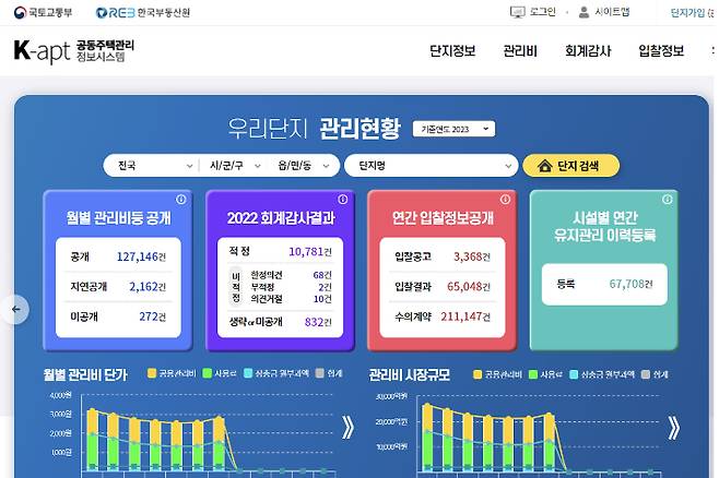공동주택관리정보시스템 홈페이지 캡처.