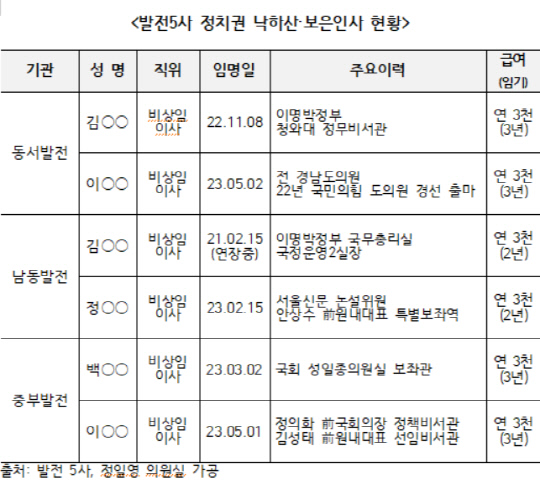 자료=정일영 의원실 제공