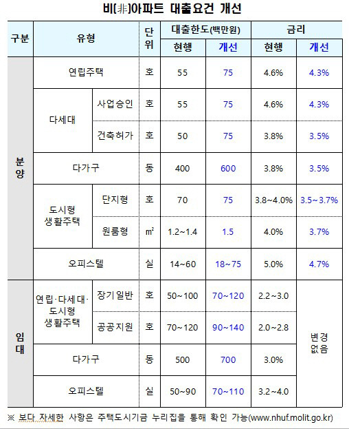 자료=국토부 제공