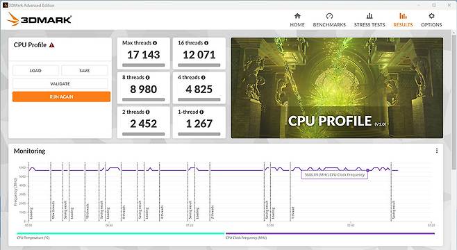 CPU의 스레드별 성능을 확인하는 3D 마크 : CPU 프로파일 테스트 진행 결과, AMD 라이젠 9 7950X보다 소폭 높은 점수를 얻었다 / 출처=IT동아