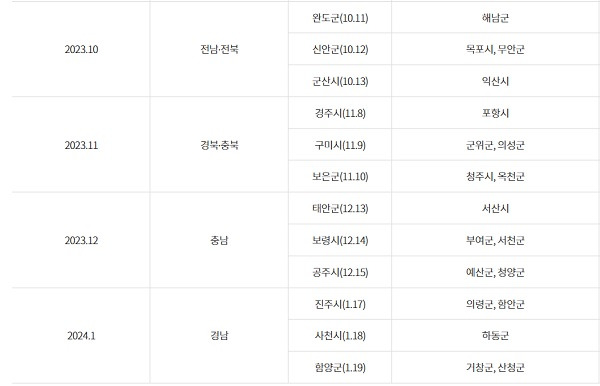 달리는 국민신문고 11월~내년 1월 운영 일정.(출처=국민권익위원회)