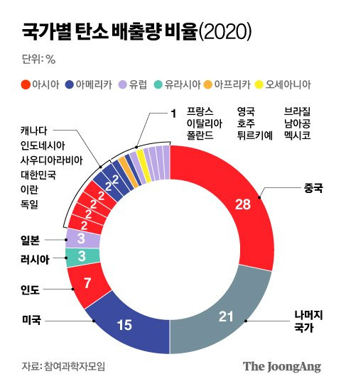 정근영 디자이너