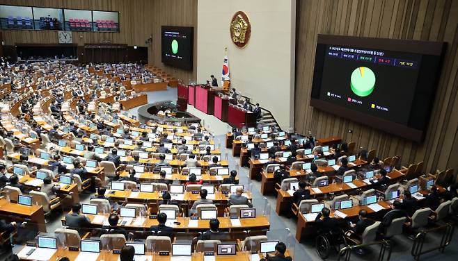 지난해 12월24일 새벽 국회 본회의에서 2023년도 예산안이 통과되고 있다. 여야가 이른바 ‘윤석열 예산’과 ‘이재명 예산’을 두고 대립하면서 2014년 국회선진화법 시행 이후 처음으로 정기국회 종료일(12월9일)을 넘겨 예산안이 처리됐다. 연합뉴스