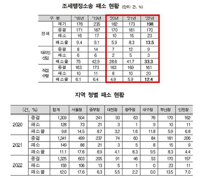 윤영석 의원실 제공