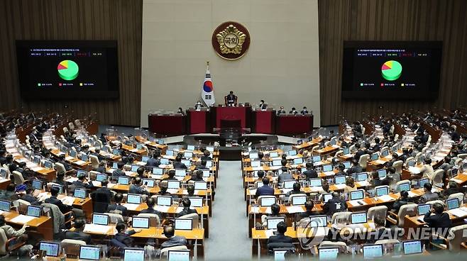 고등·평생교육지원특별회계법안에 대한 수정안 통과 (서울=연합뉴스) 이정훈 기자 = 24일 국회 본회의에서 고등·평생교육지원특별회계법안에 대한 수정안이 통과되고 있다. 2022.12.24 uwg806@yna.co.kr